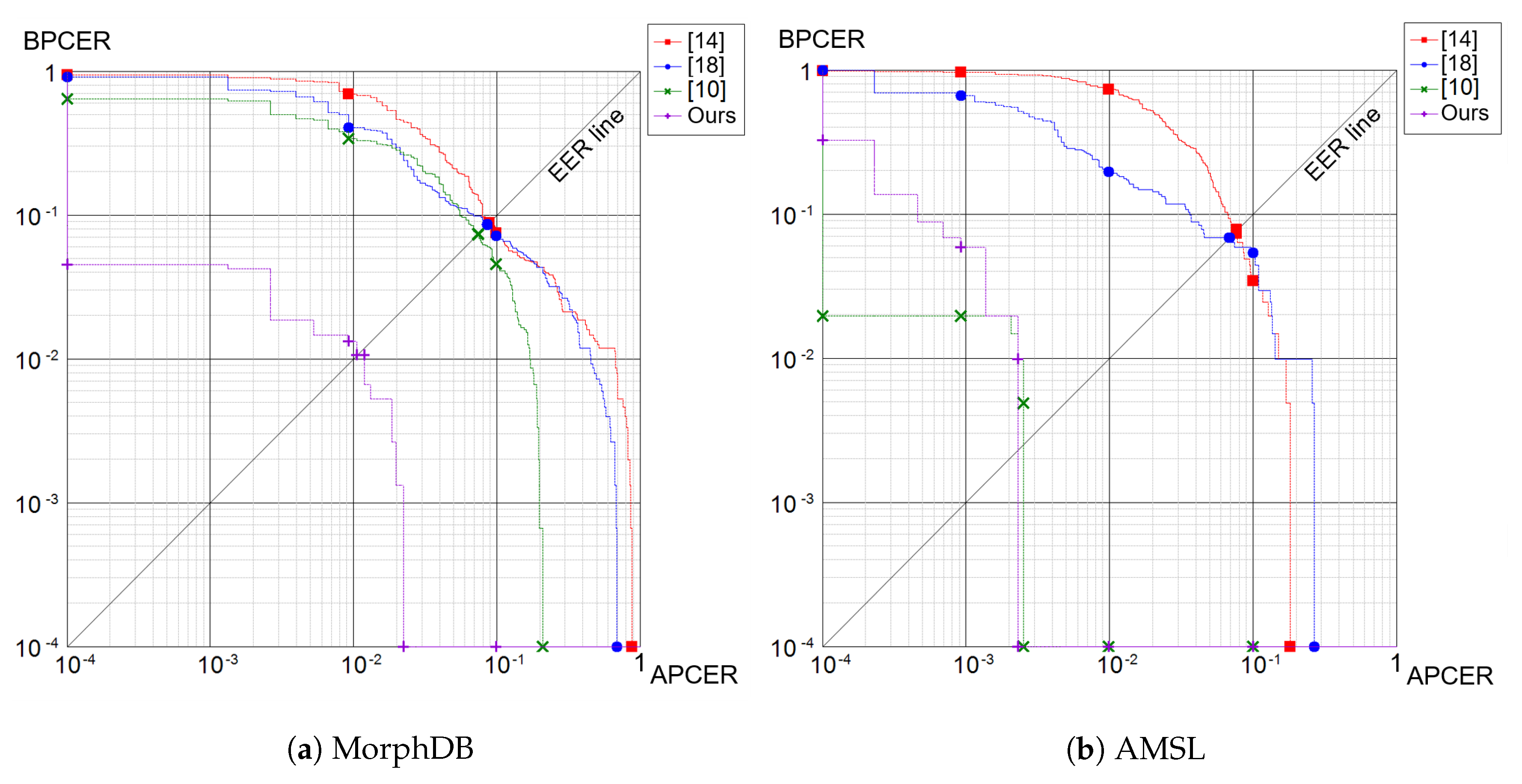 Sensors 21 03466 g004