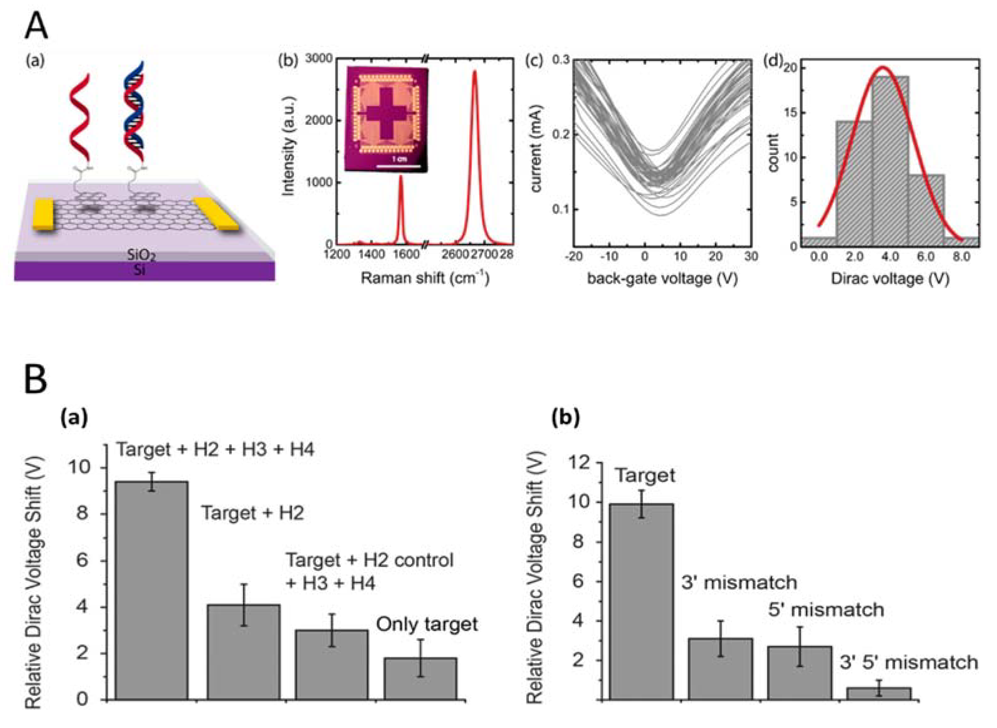 Sensors 21 03467 g002