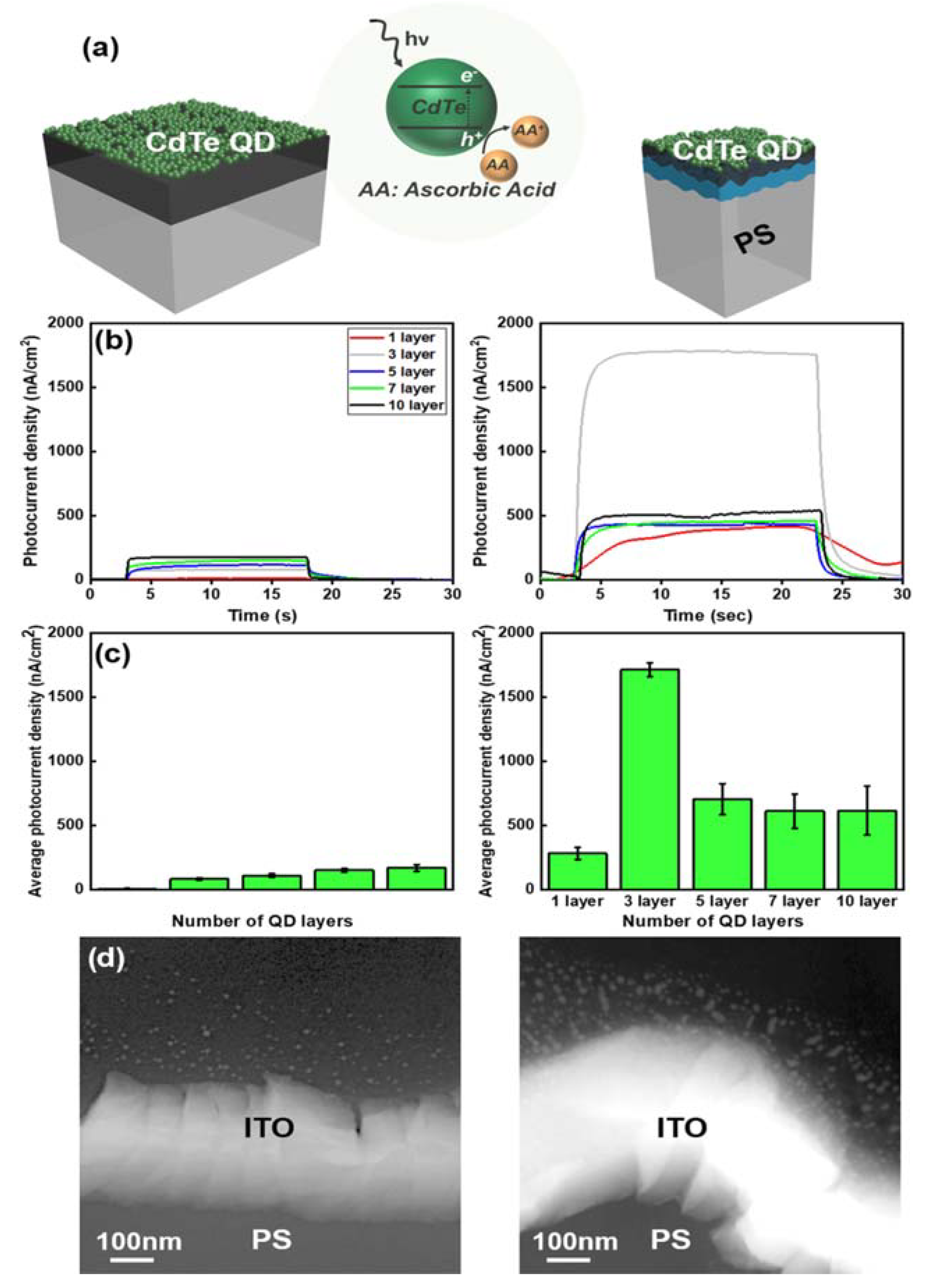 Sensors 21 03467 g007
