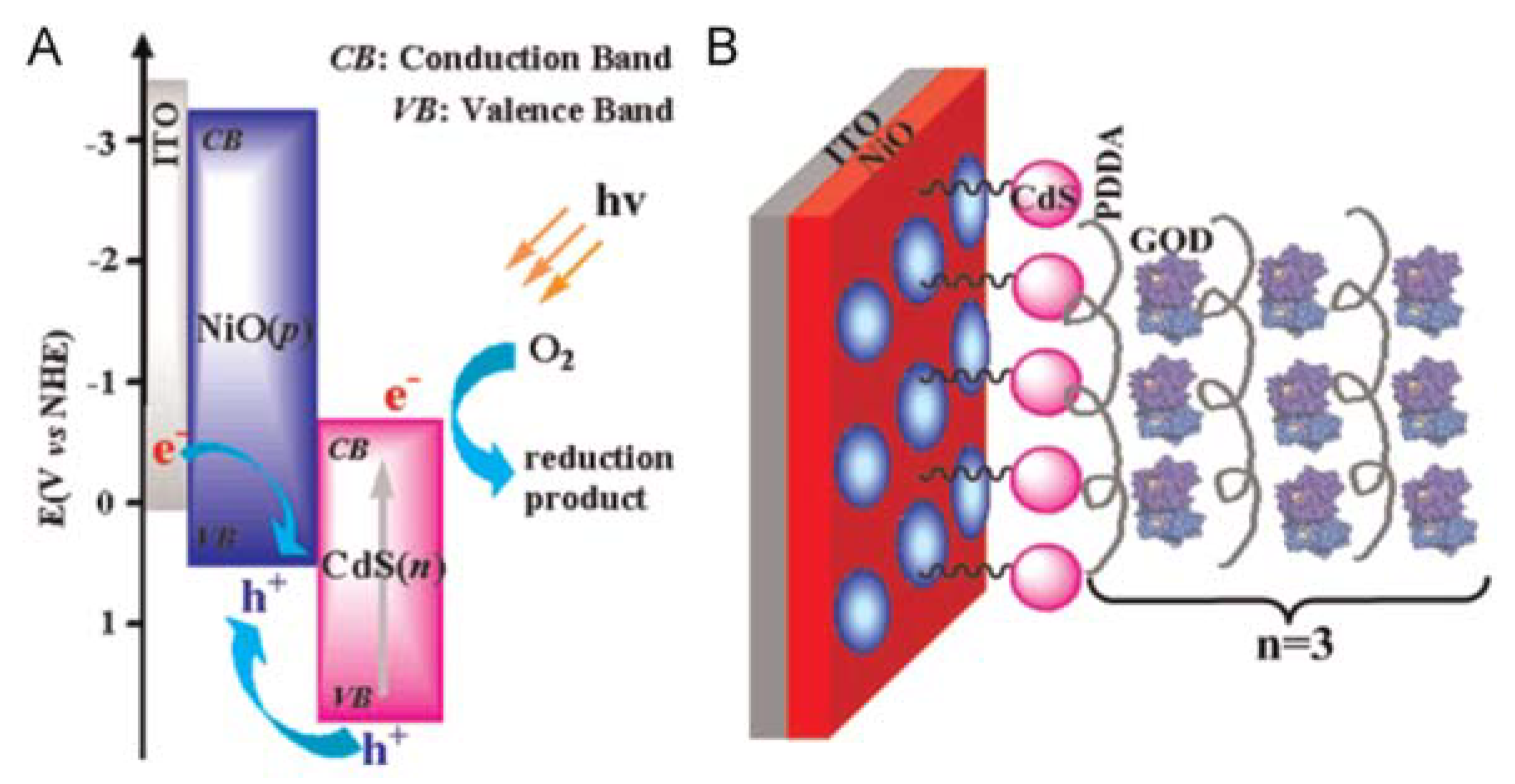 Sensors 21 03467 g008