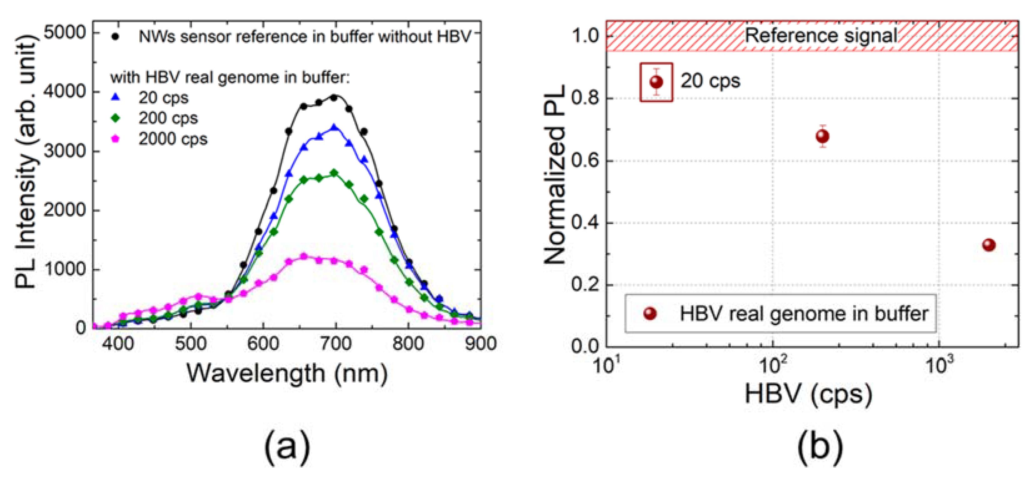 Sensors 21 03467 g010