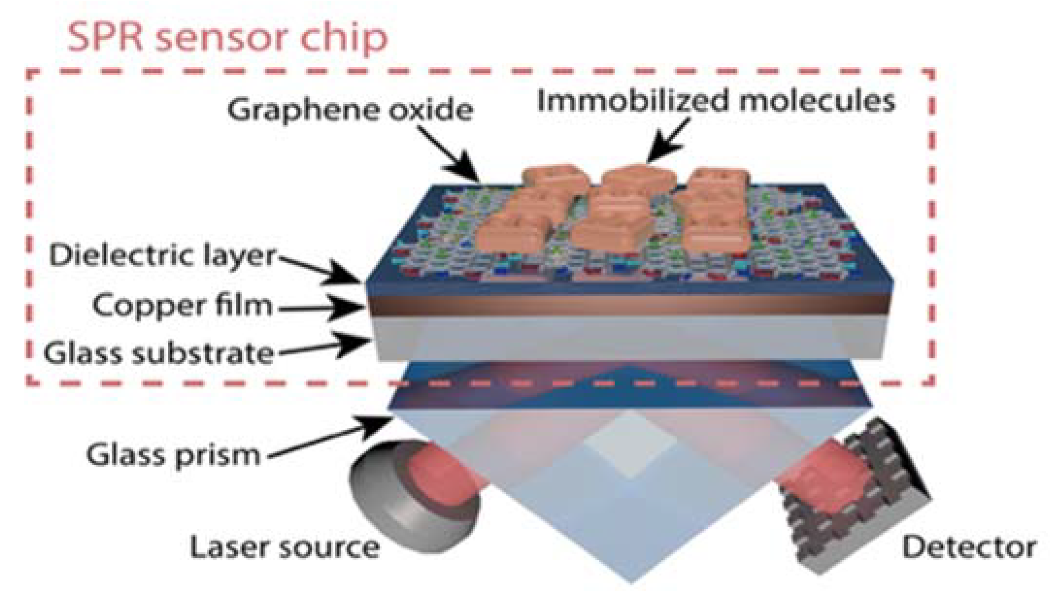 Sensors 21 03467 g011