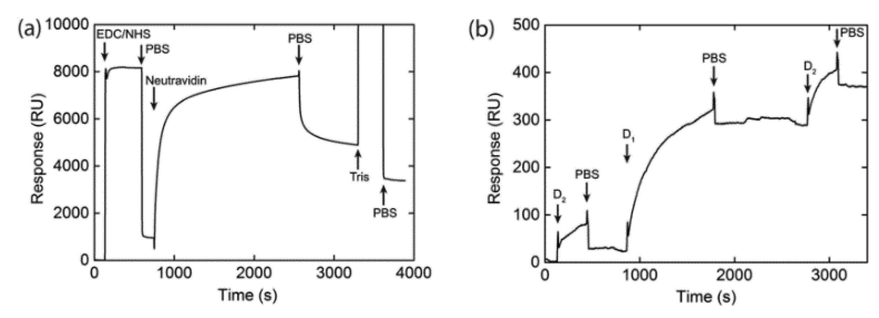Sensors 21 03467 g012