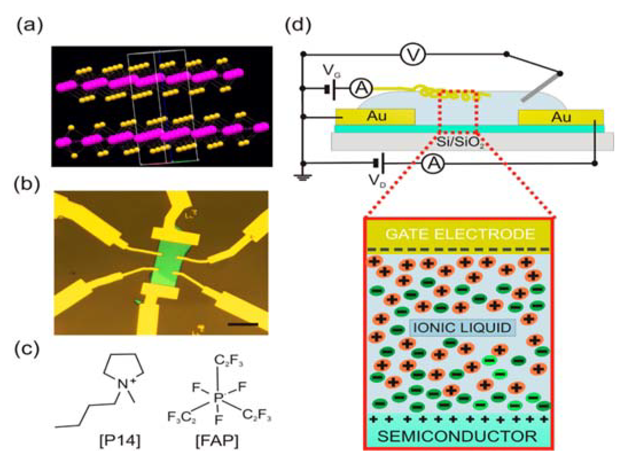 Sensors 21 03467 g013