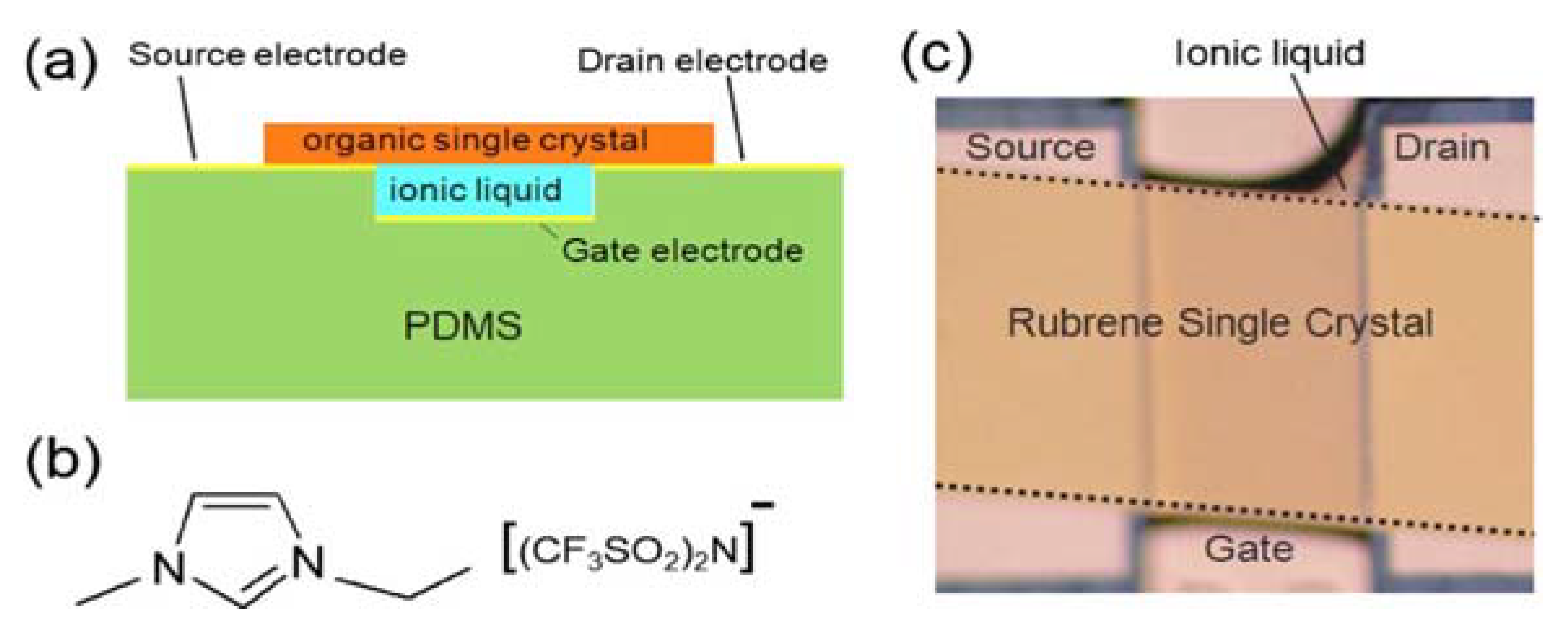 Sensors 21 03467 g014