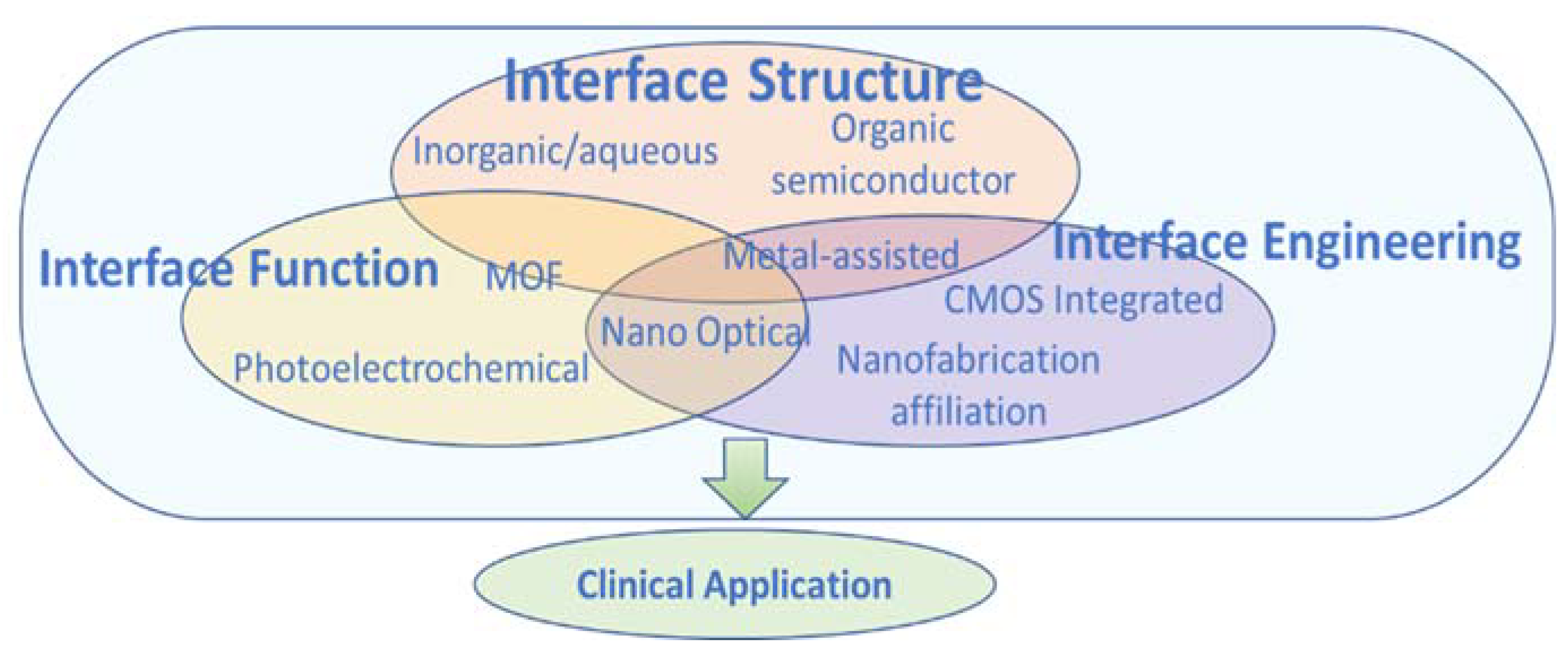 Sensors 21 03467 sch001