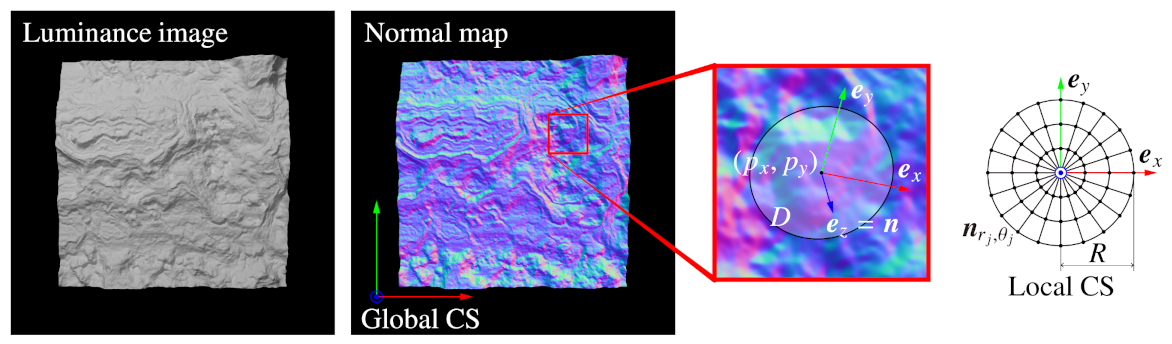 Sensors 21 03469 g001