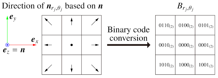 Sensors 21 03469 g002
