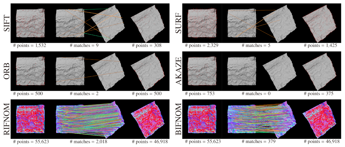 Sensors 21 03469 g003