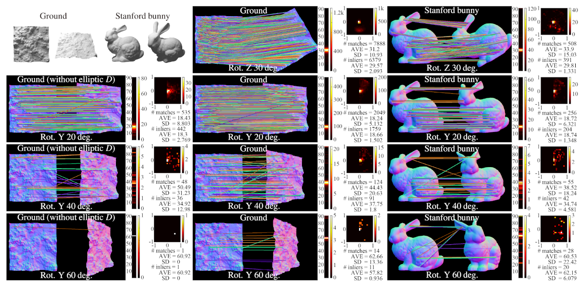Sensors 21 03469 g004