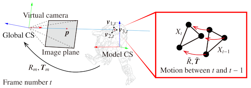 Sensors 21 03469 g005
