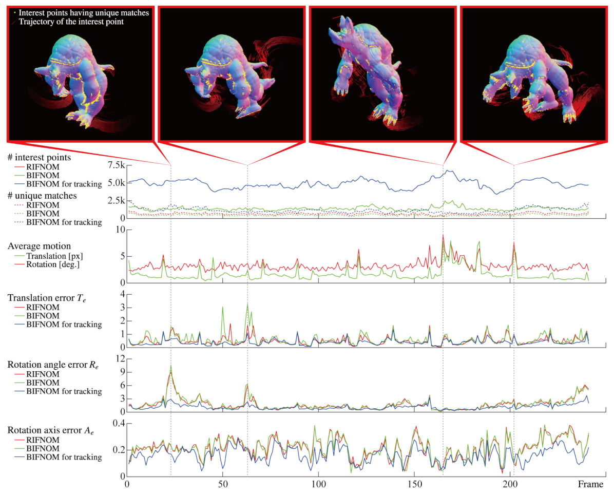 Sensors 21 03469 g006