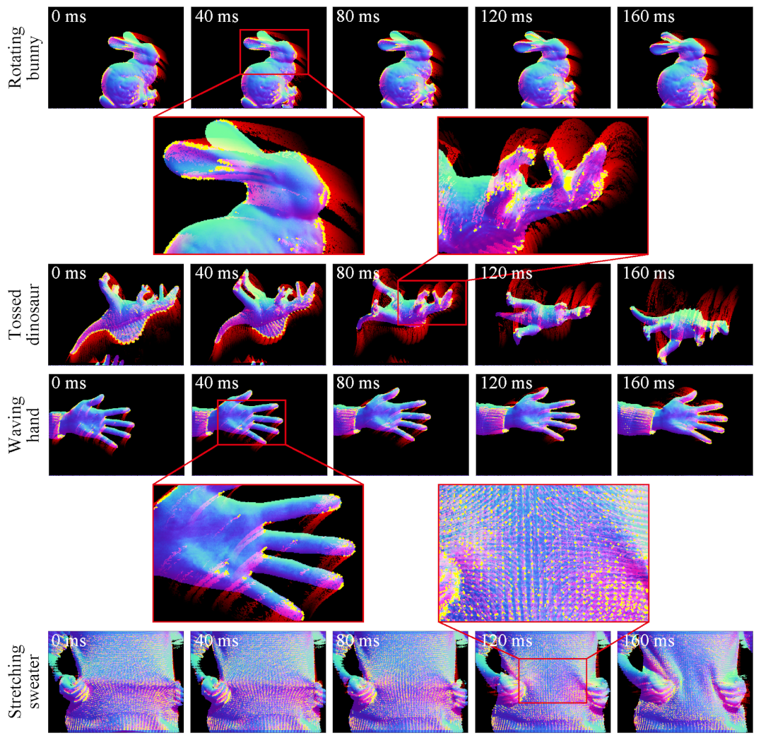 Sensors 21 03469 g008