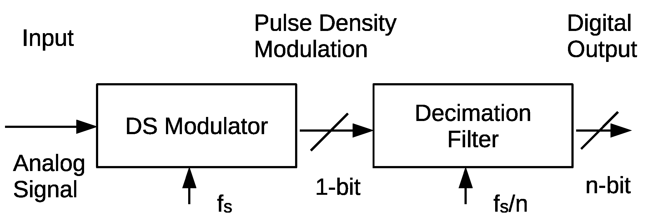 Sensors 21 03470 g001