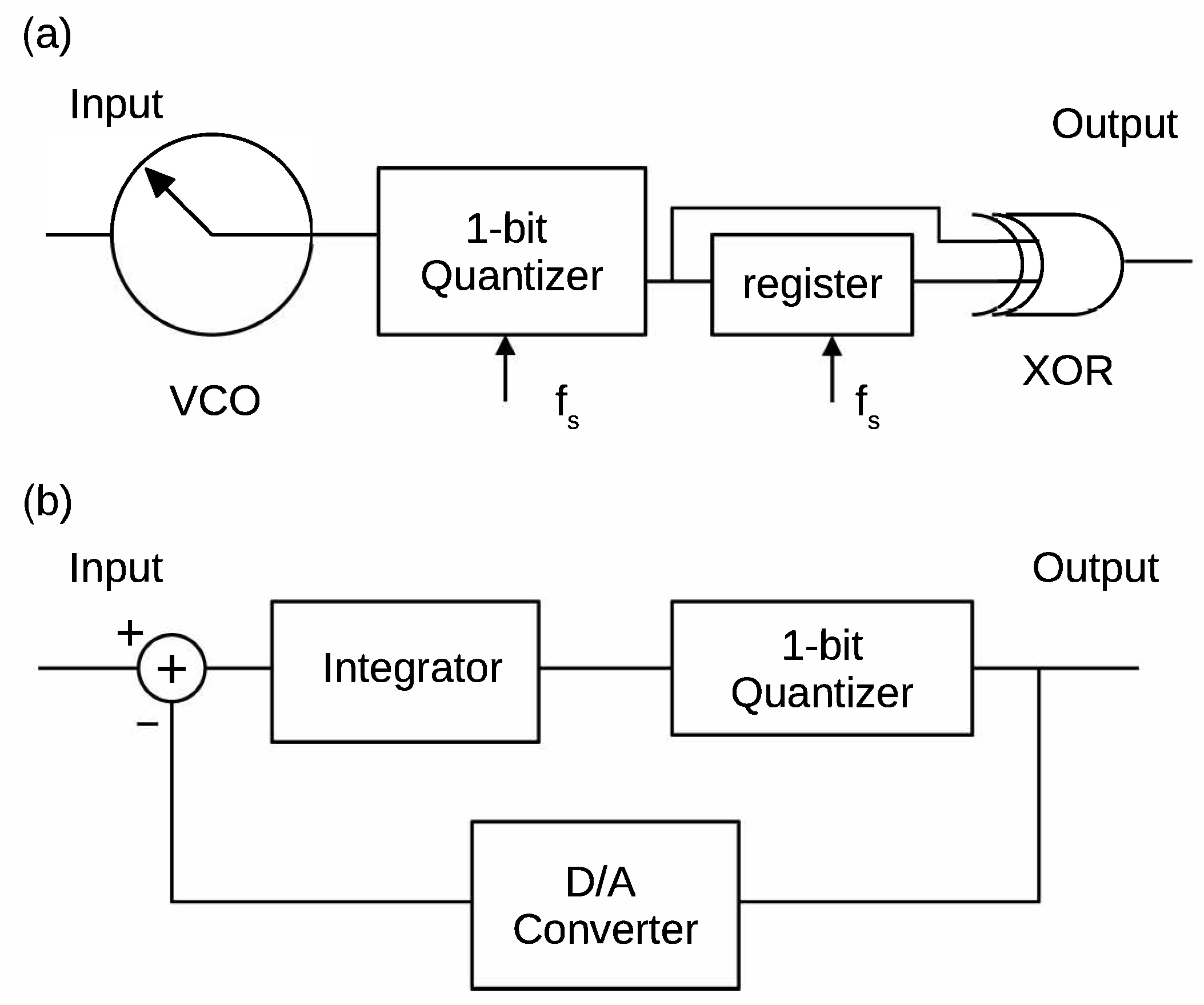 Sensors 21 03470 g002
