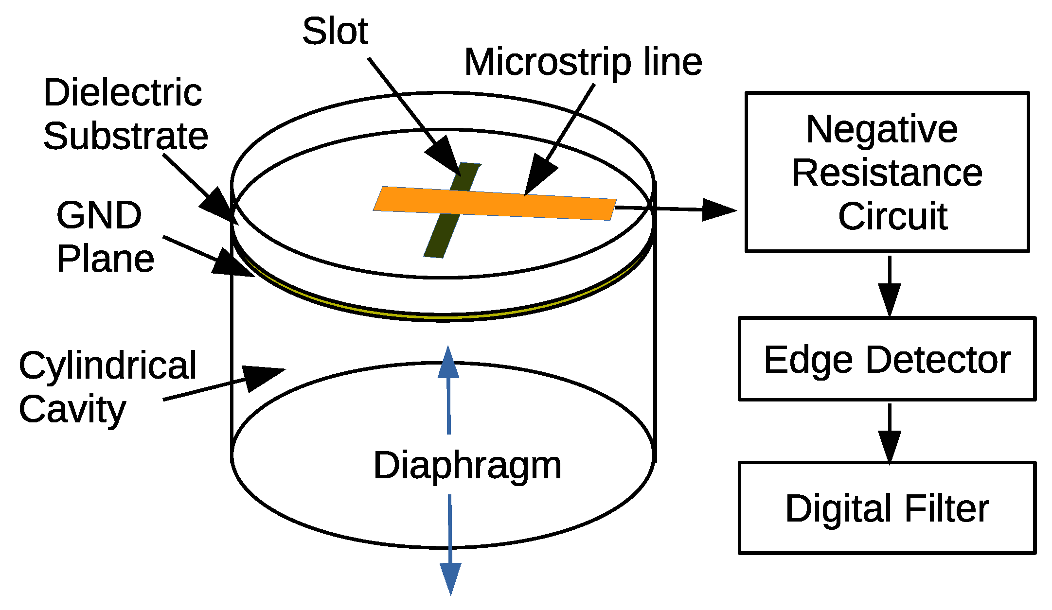 Sensors 21 03470 g004