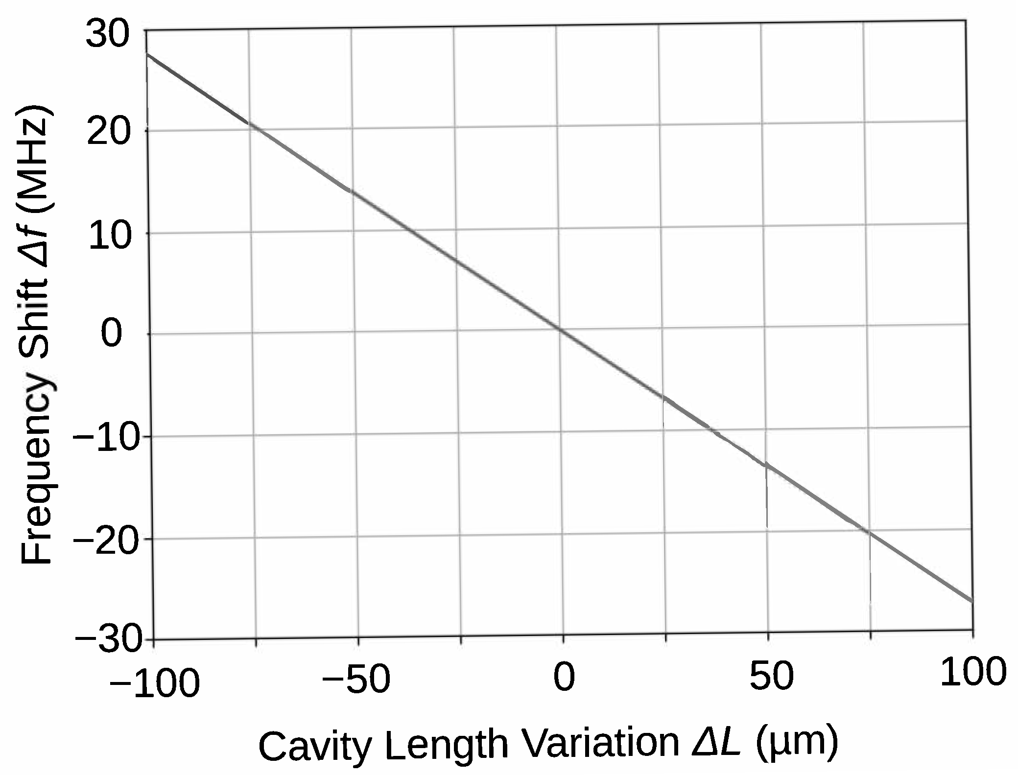 Sensors 21 03470 g005