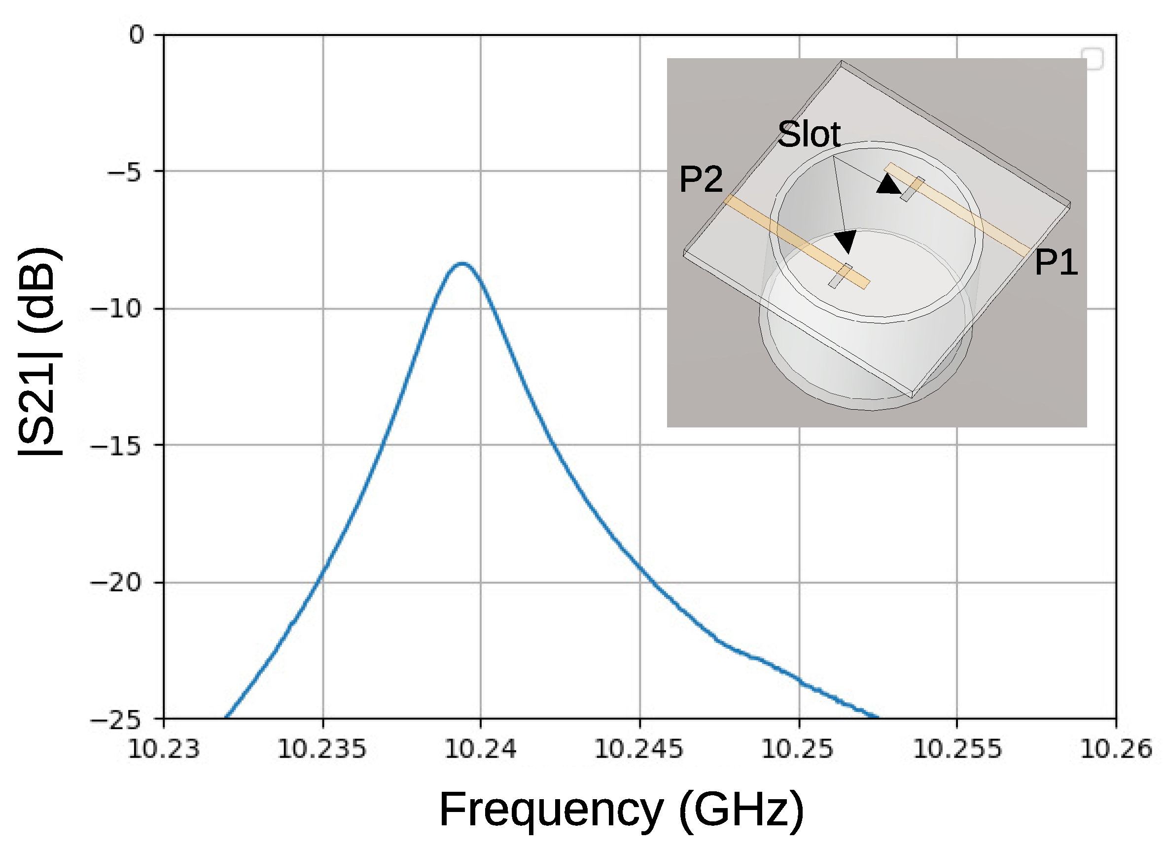 Sensors 21 03470 g009