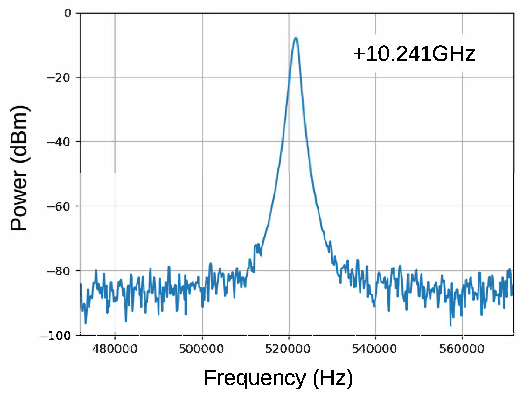 Sensors 21 03470 g012