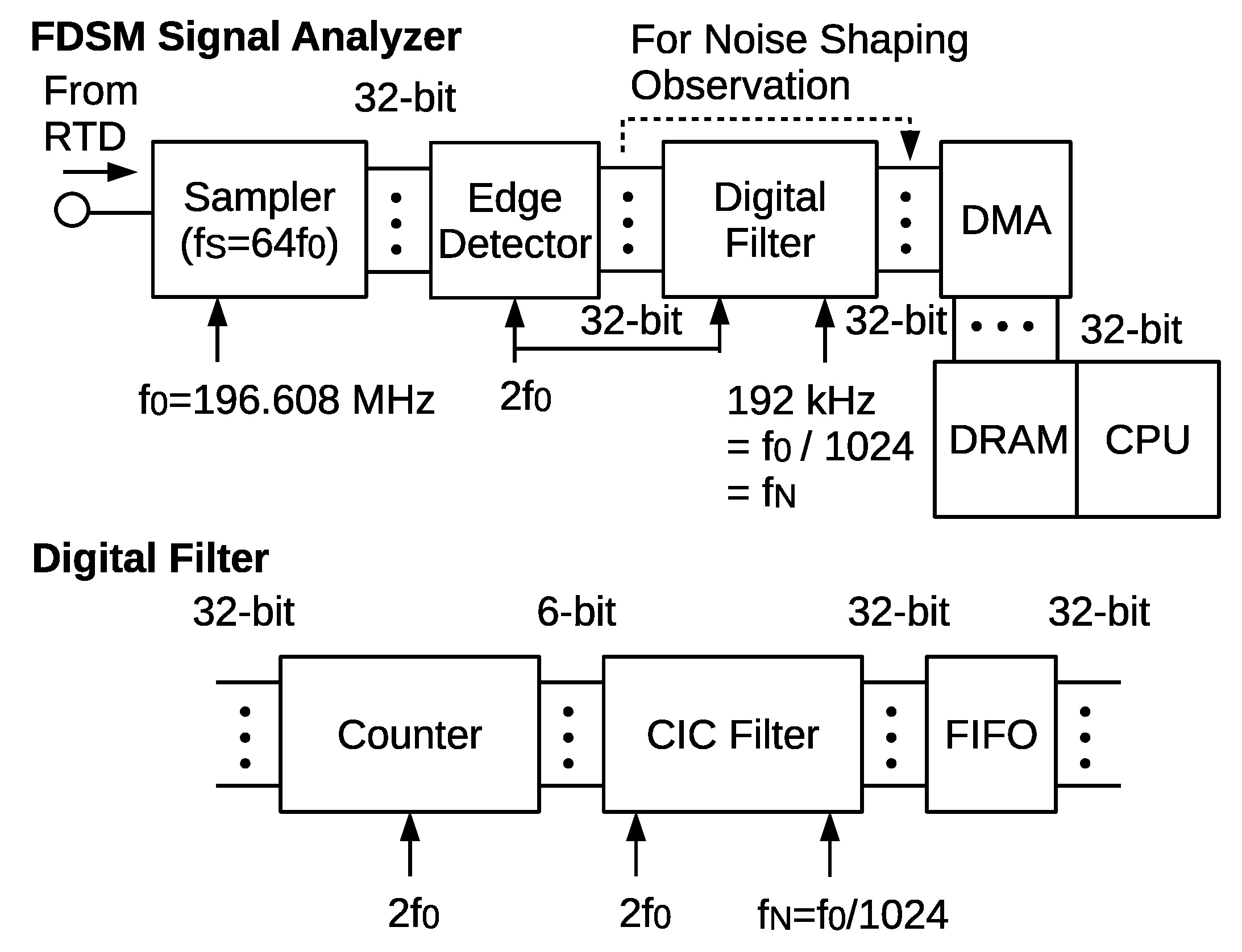 Sensors 21 03470 g014