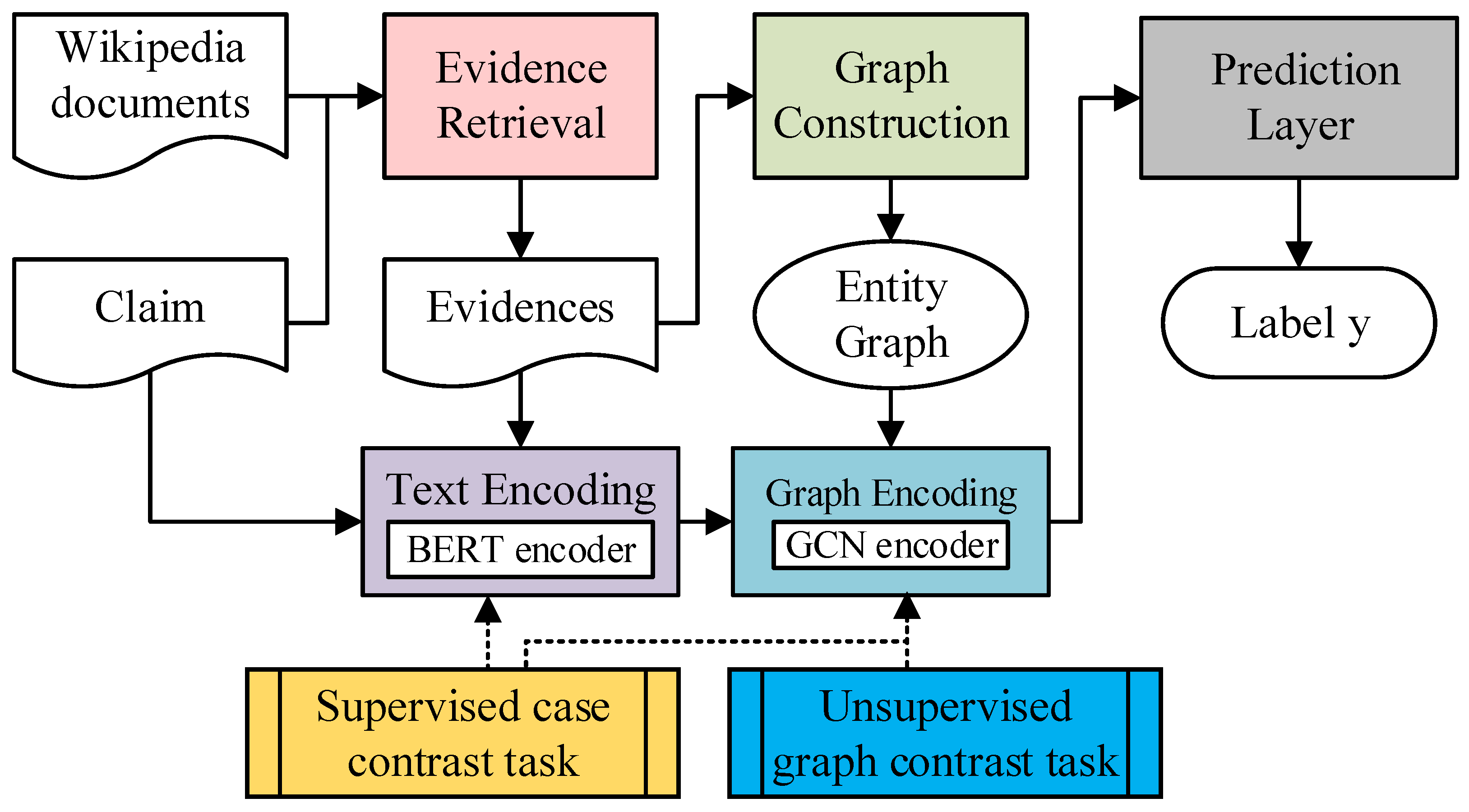 Sensors 21 03471 g002
