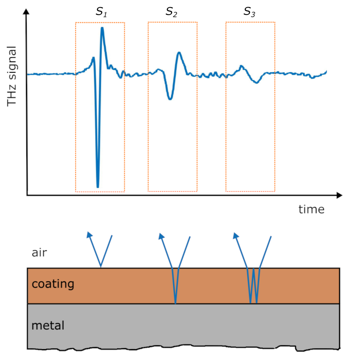 Sensors 21 03473 g001 Sensors 21 03473 g001