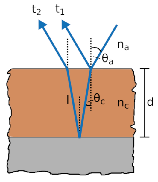 Sensors 21 03473 g004 Sensors 21 03473 g004