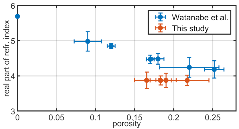 Sensors 21 03473 g007 Sensors 21 03473 g007
