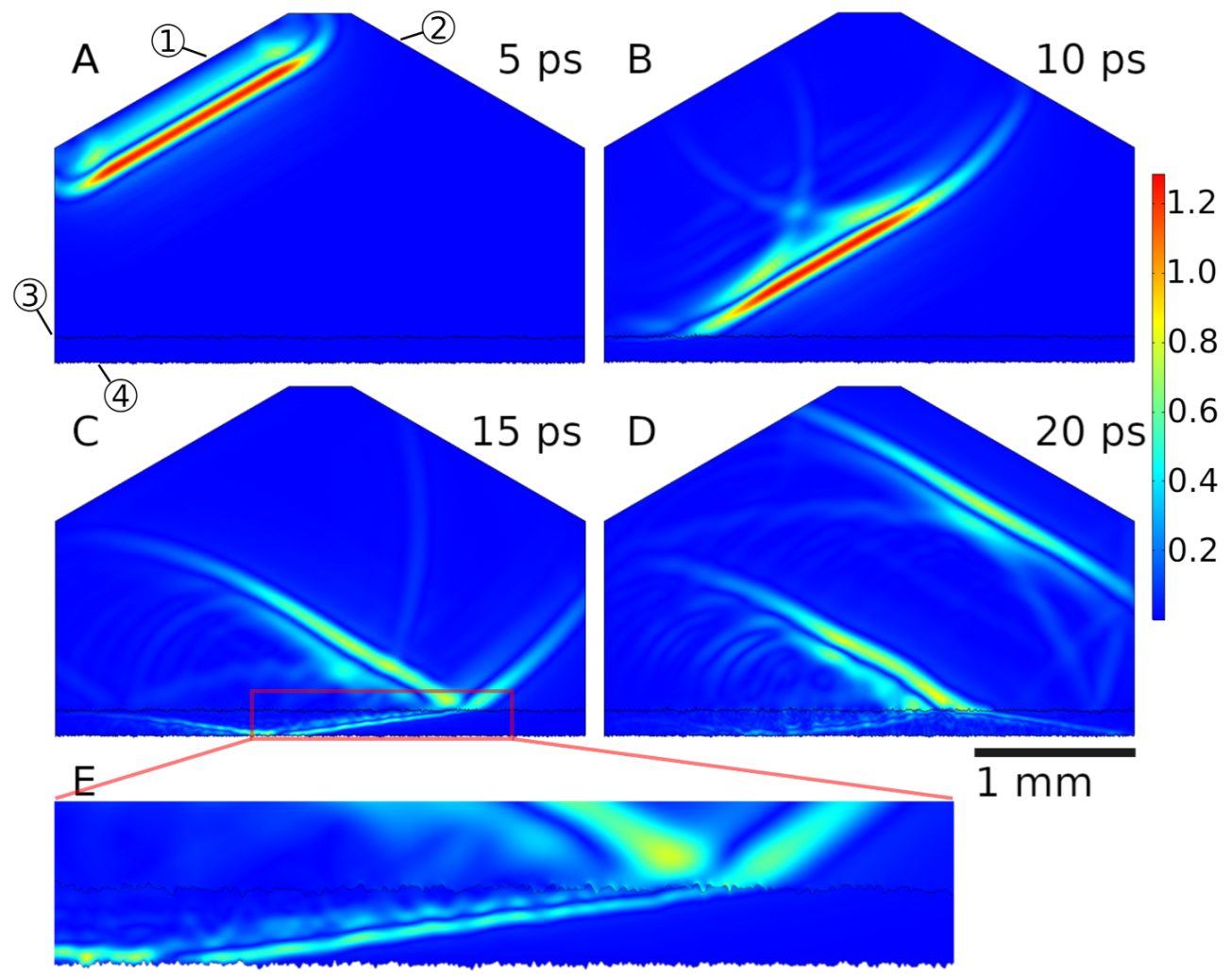 Sensors 21 03473 g008 Sensors 21 03473 g008