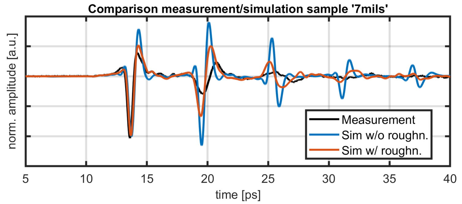 Sensors 21 03473 g009 Sensors 21 03473 g009