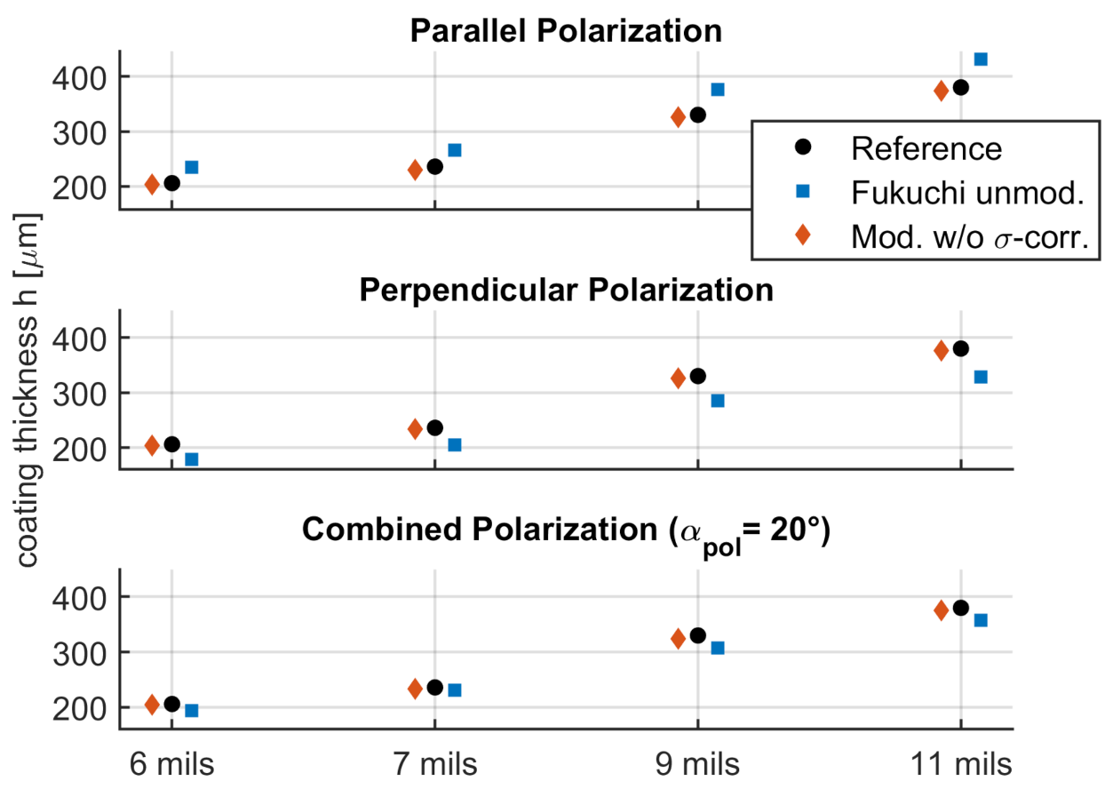 Sensors 21 03473 g010 Sensors 21 03473 g010