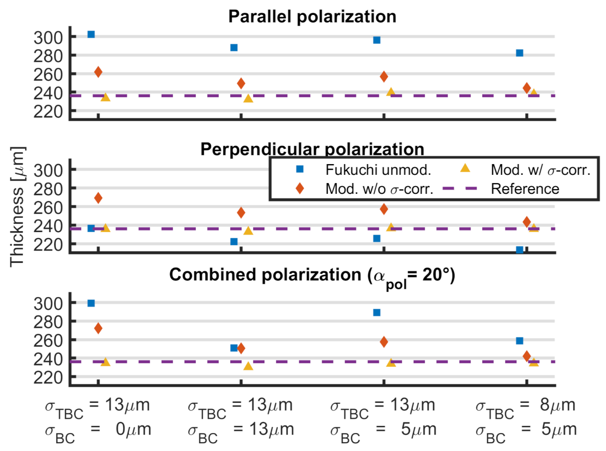 Sensors 21 03473 g011 Sensors 21 03473 g011