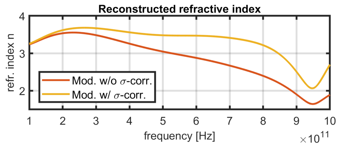 Sensors 21 03473 g012 Sensors 21 03473 g012