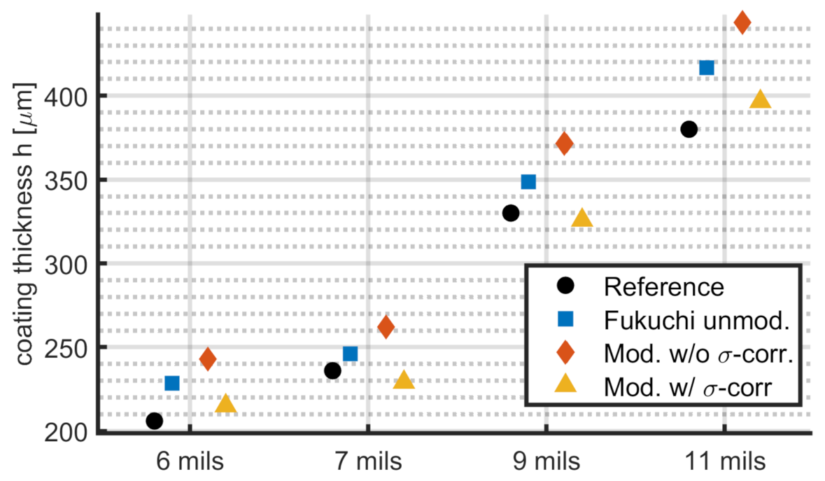 Sensors 21 03473 g013 Sensors 21 03473 g013