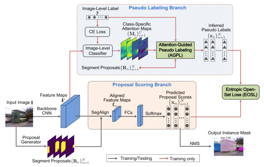 Sensors 21 03475 g002