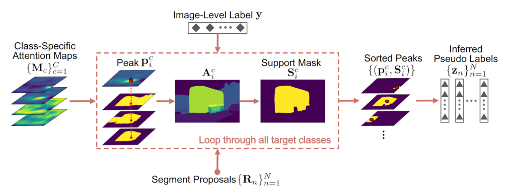 Sensors 21 03475 g004