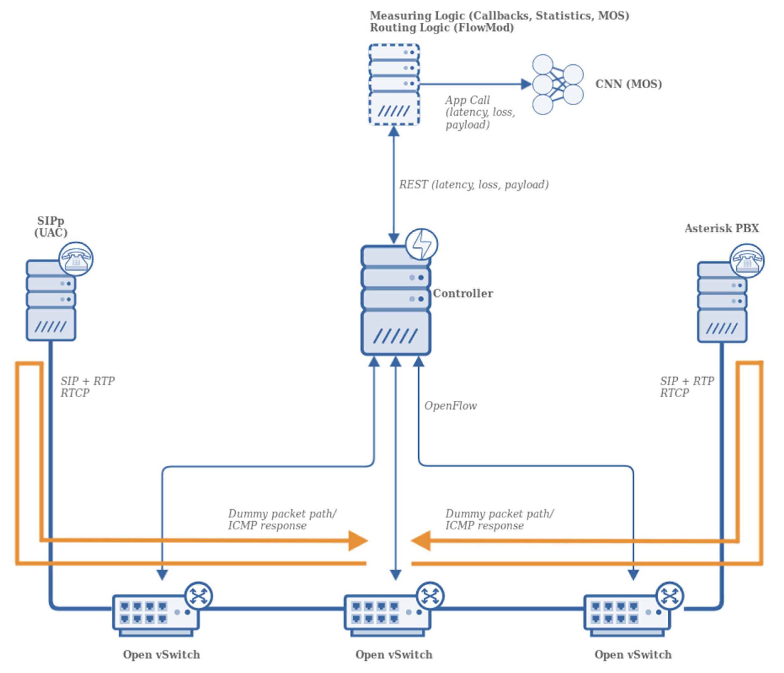 Sensors 21 03477 g001