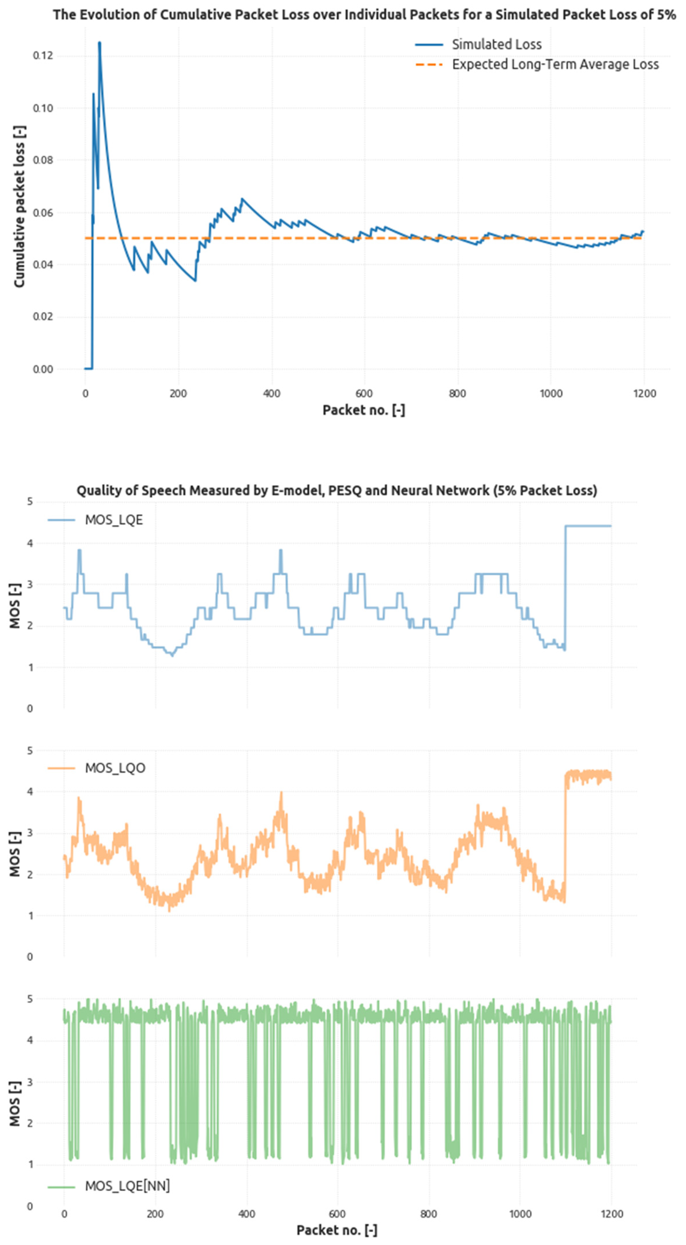 Sensors 21 03477 g005