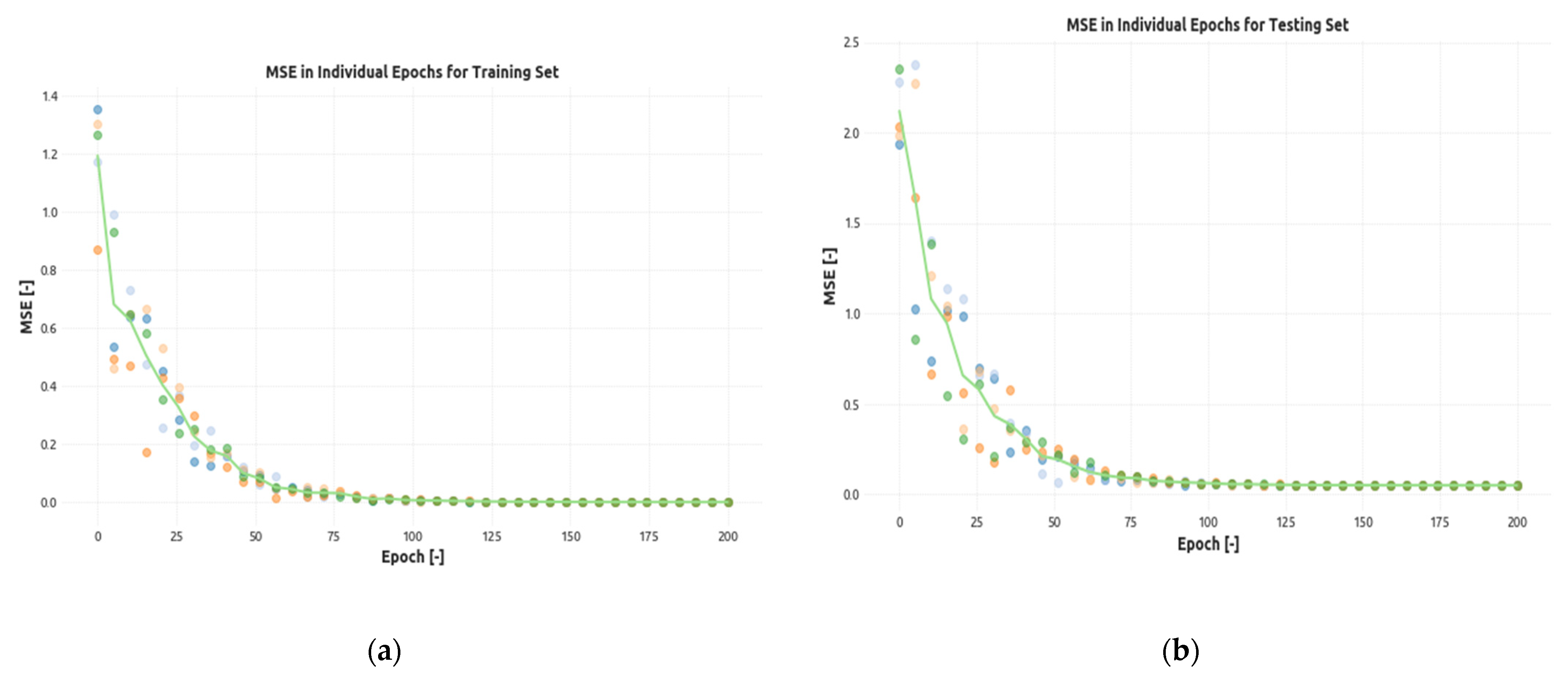 Sensors 21 03477 g006