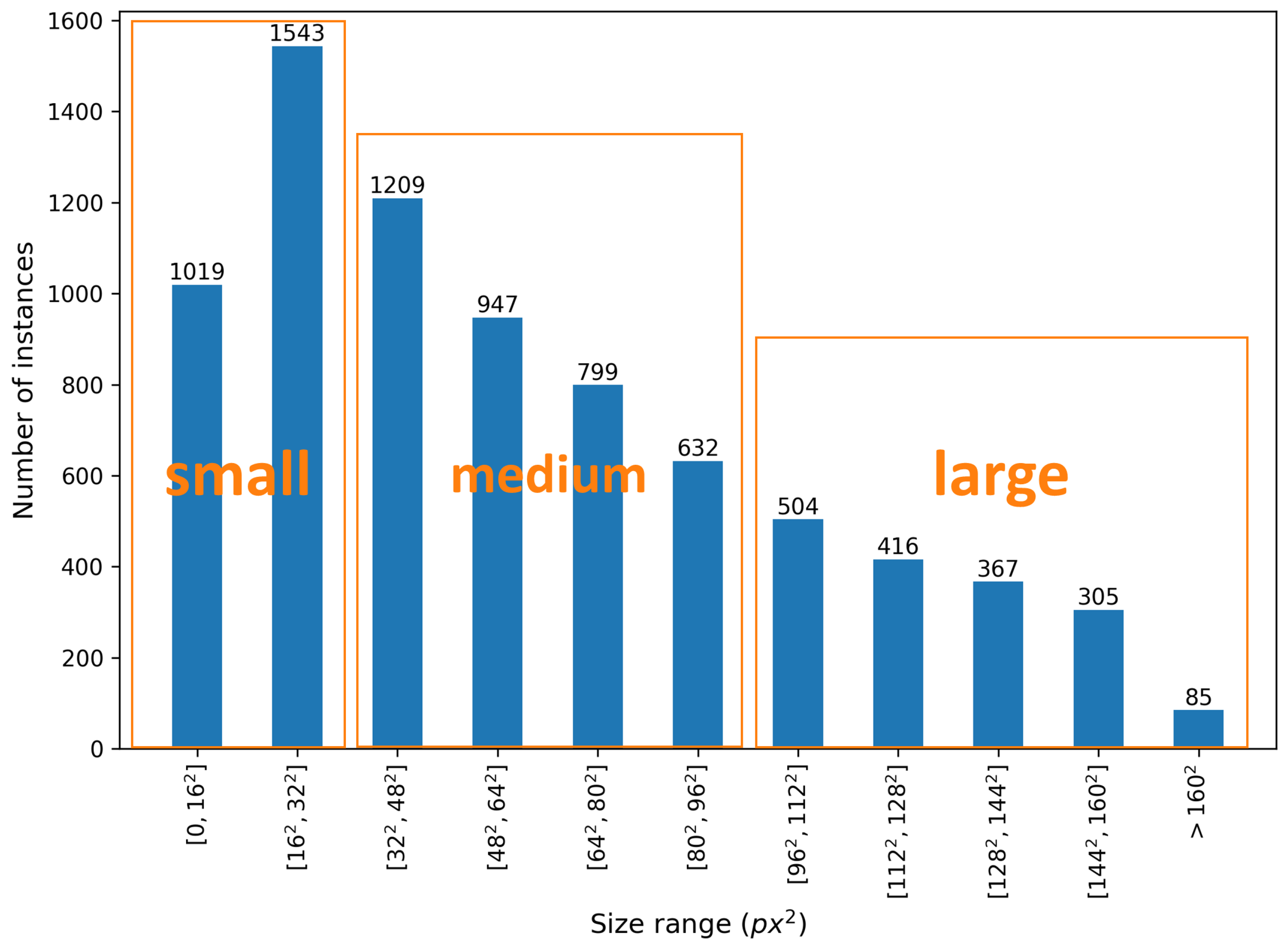 Sensors 21 03478 g006