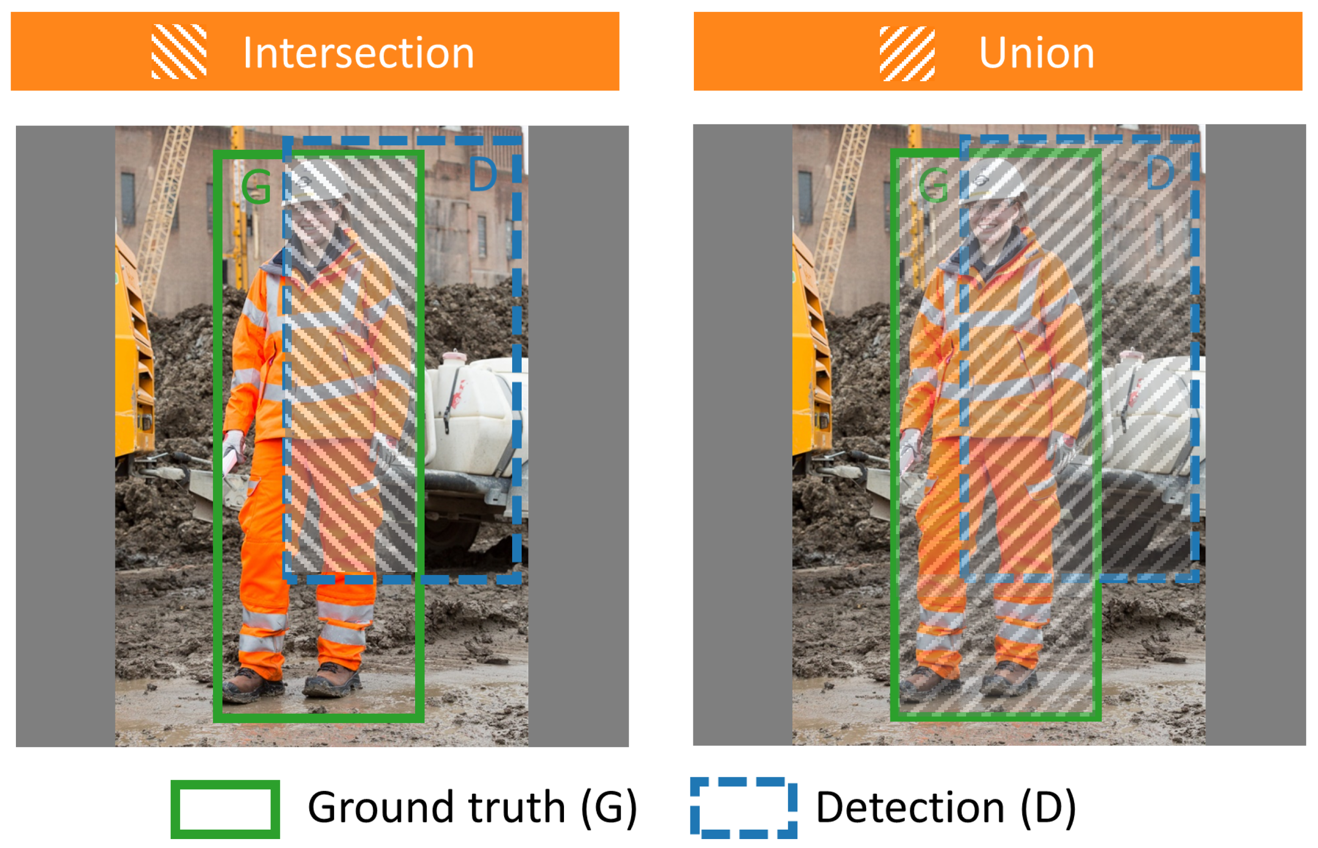 Sensors 21 03478 g007