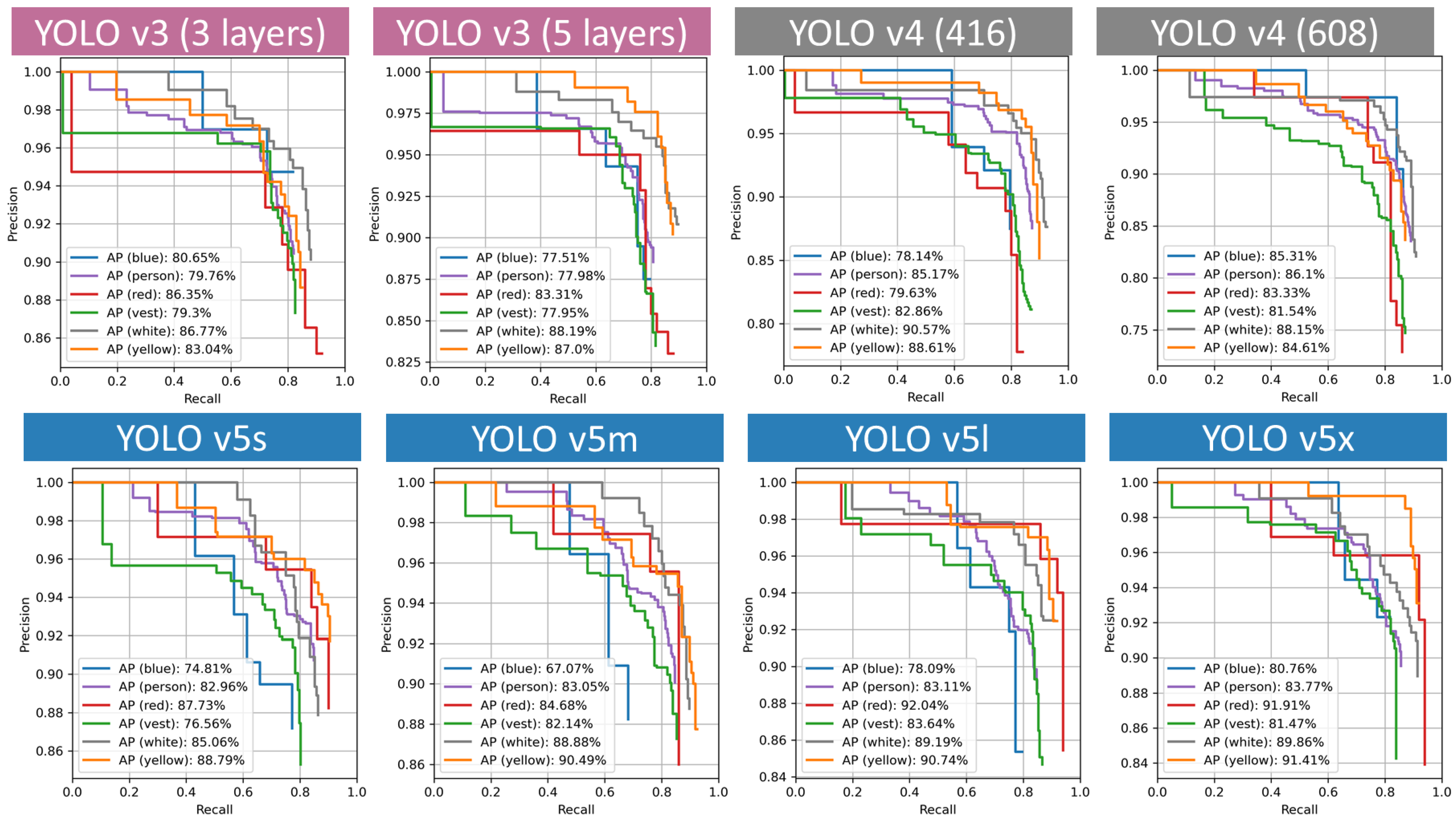 Sensors 21 03478 g008