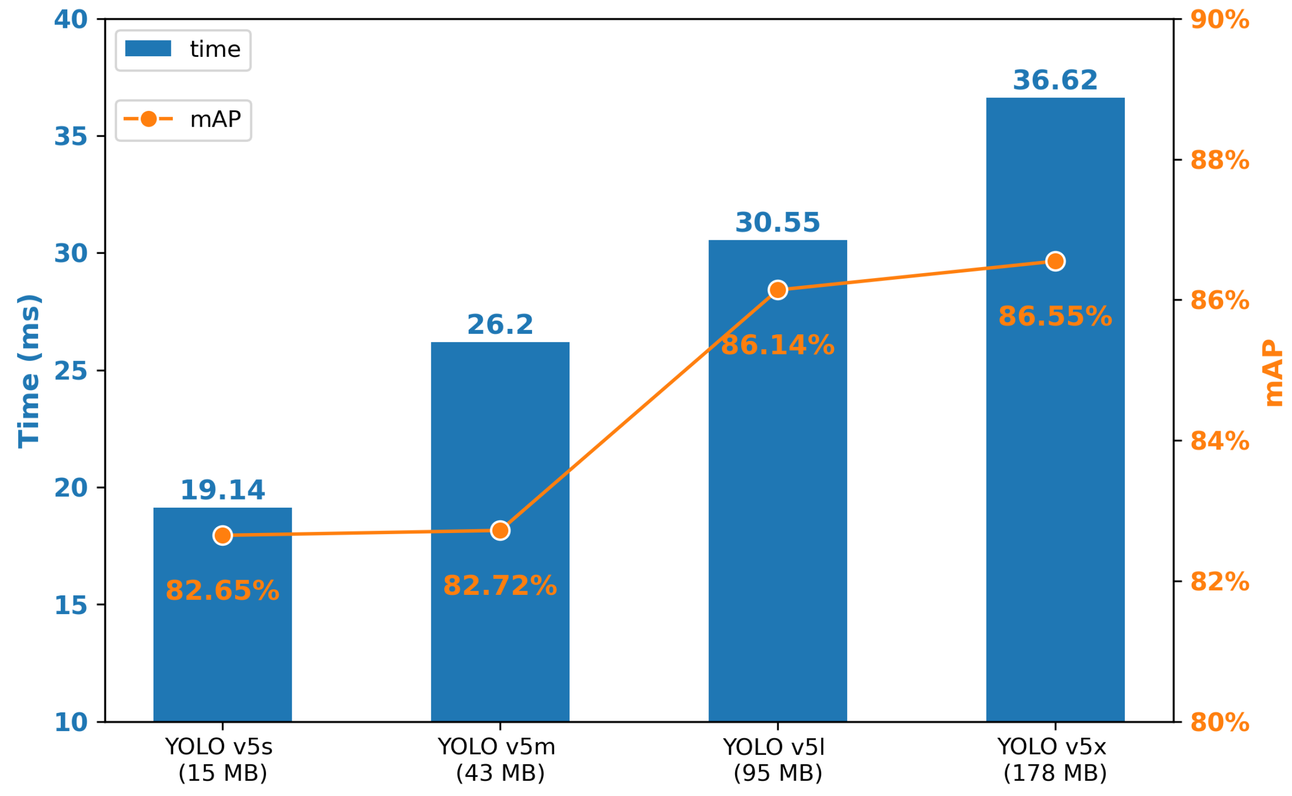Sensors 21 03478 g010