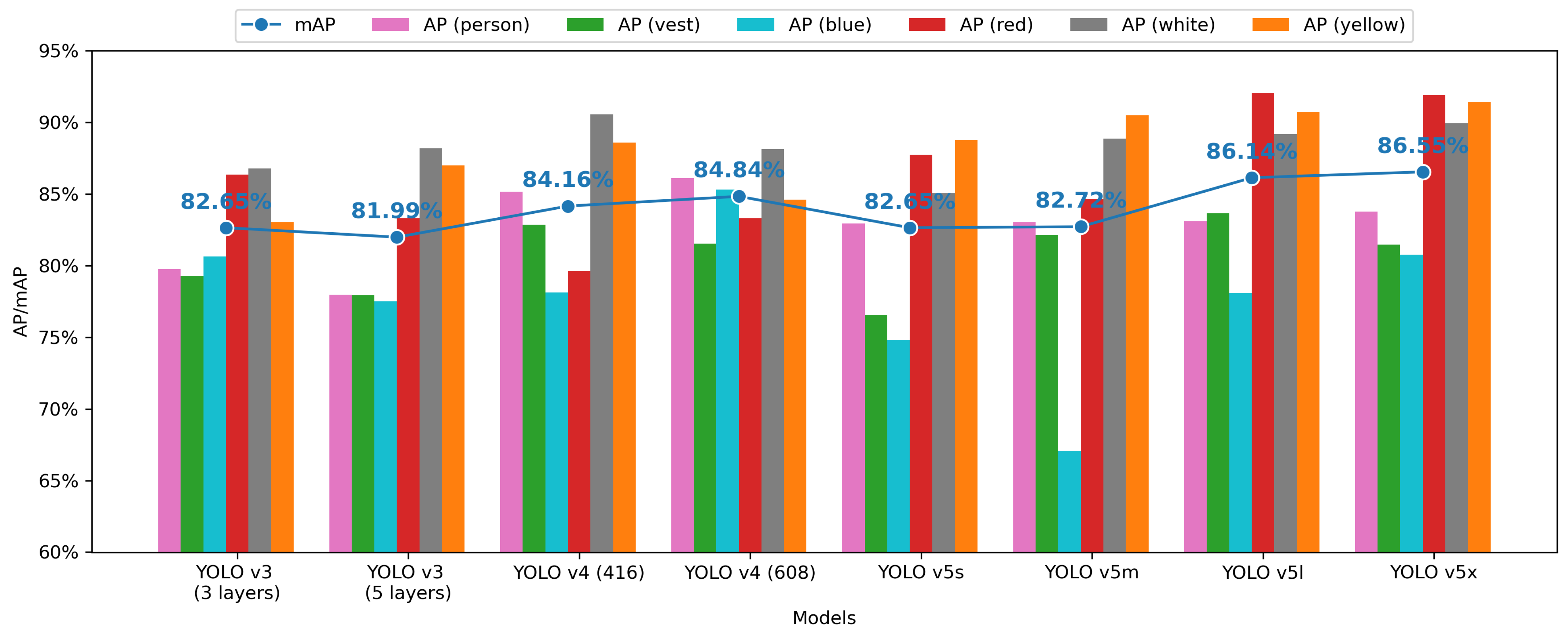 Sensors 21 03478 g012