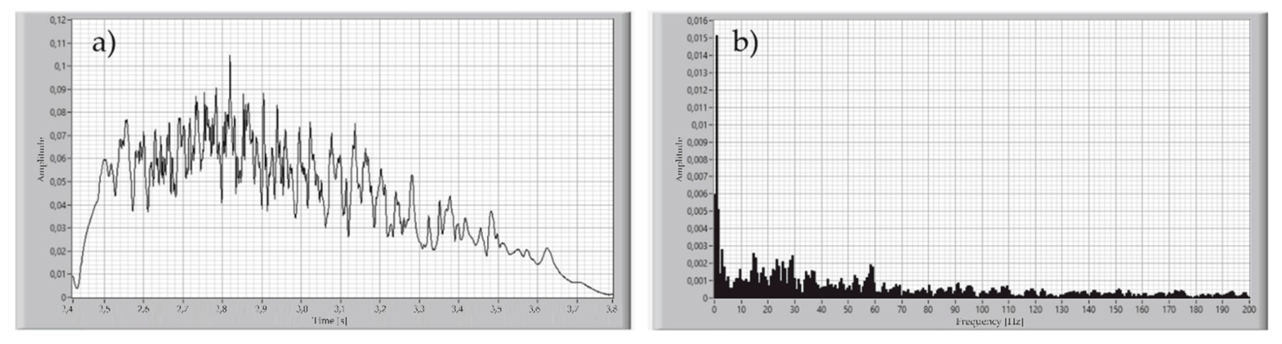 Sensors 21 03479 g008