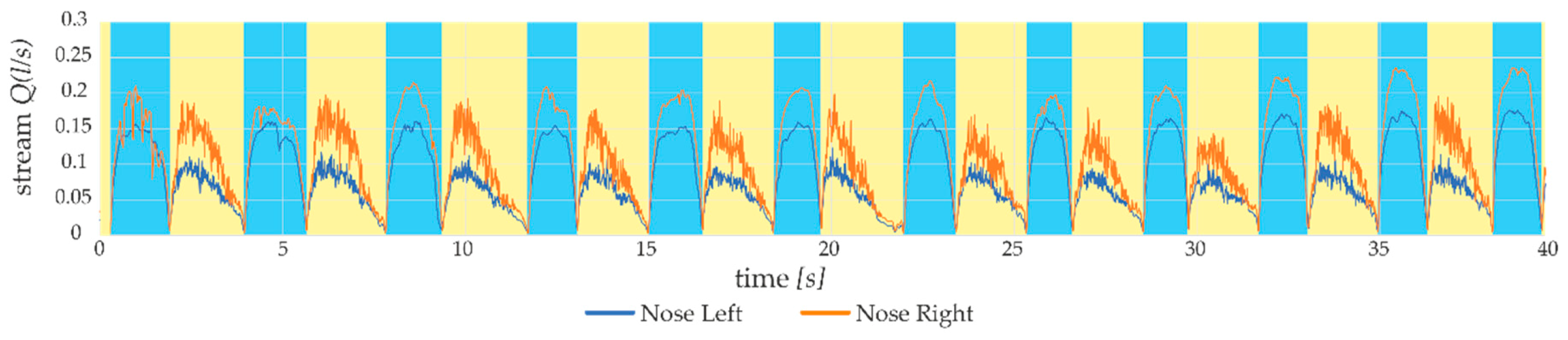 Sensors 21 03479 g010