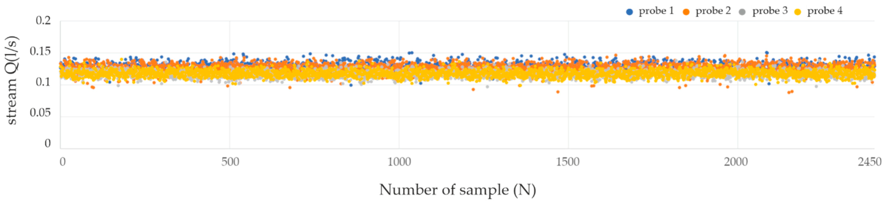 Sensors 21 03479 g012