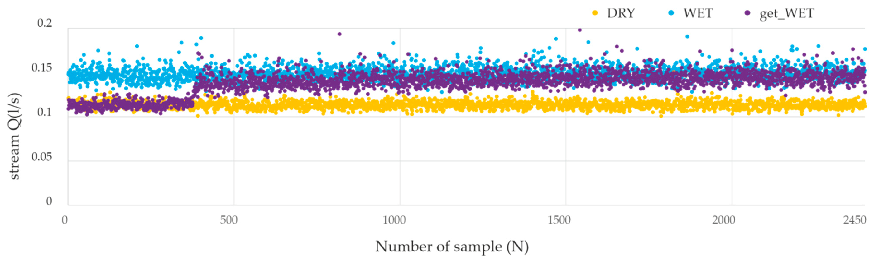 Sensors 21 03479 g014