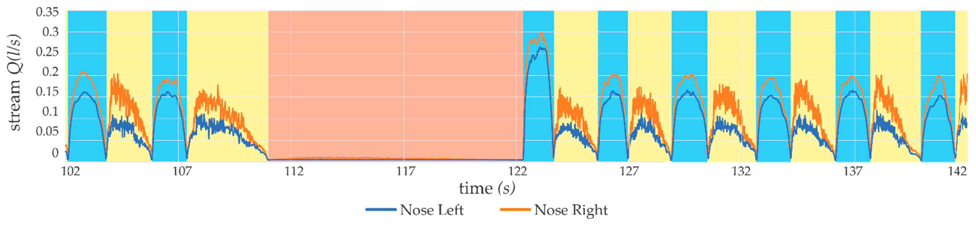 Sensors 21 03479 g016