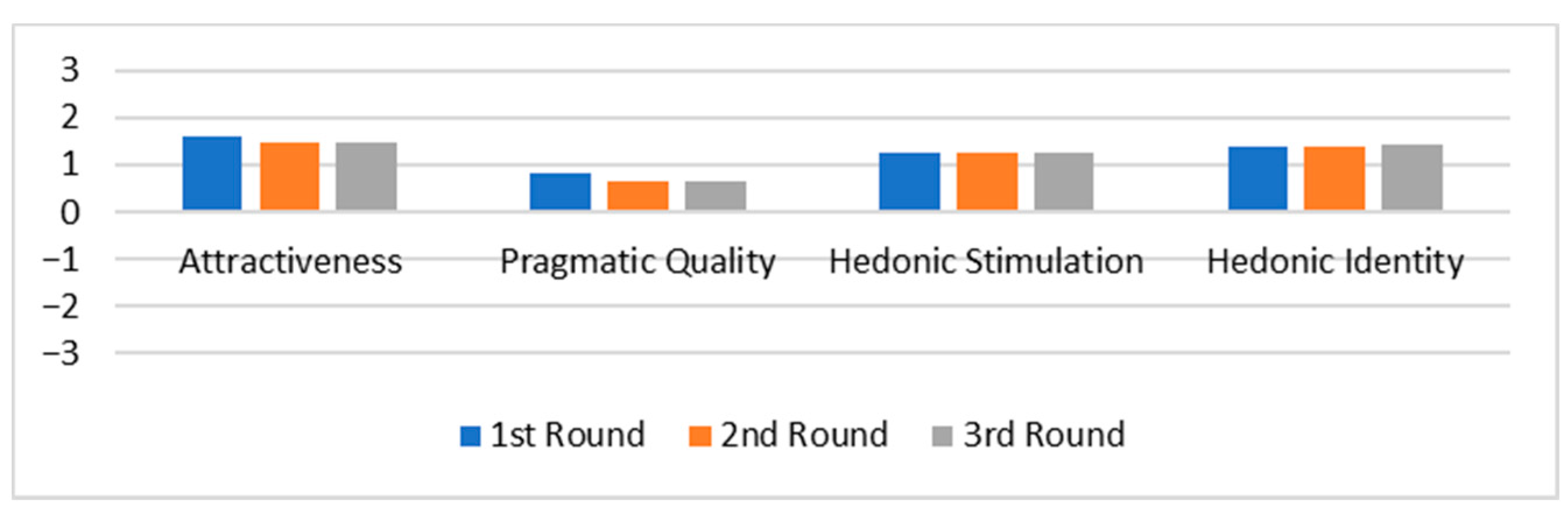 Sensors 21 03480 g003